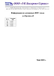 Сломанные ИПУ тепла ул. Орлова д.8